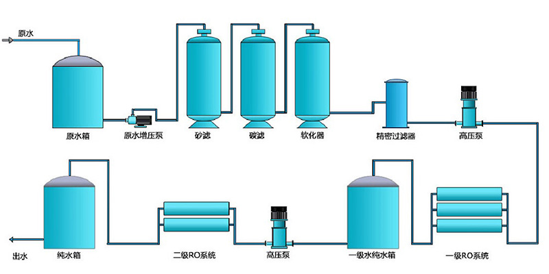 二级反渗透看片在线观看