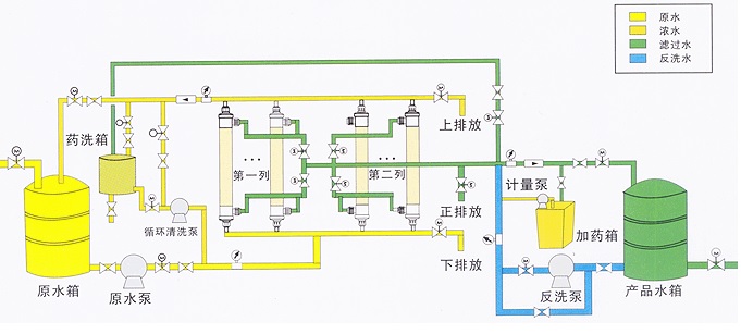 超滤水处理设备，超滤水处理系统