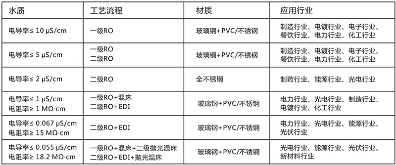 制药纯化水处理设备